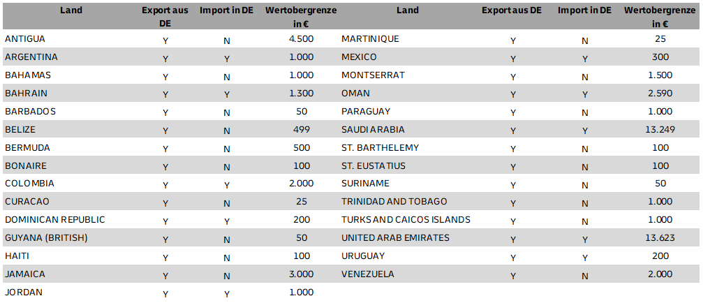 DHL Express PLT Wertobergrenze