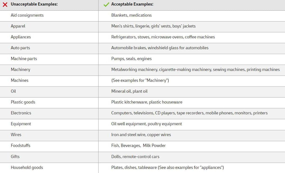 Beispiele für nicht zulässige und zulässige Warenbeschreibungen