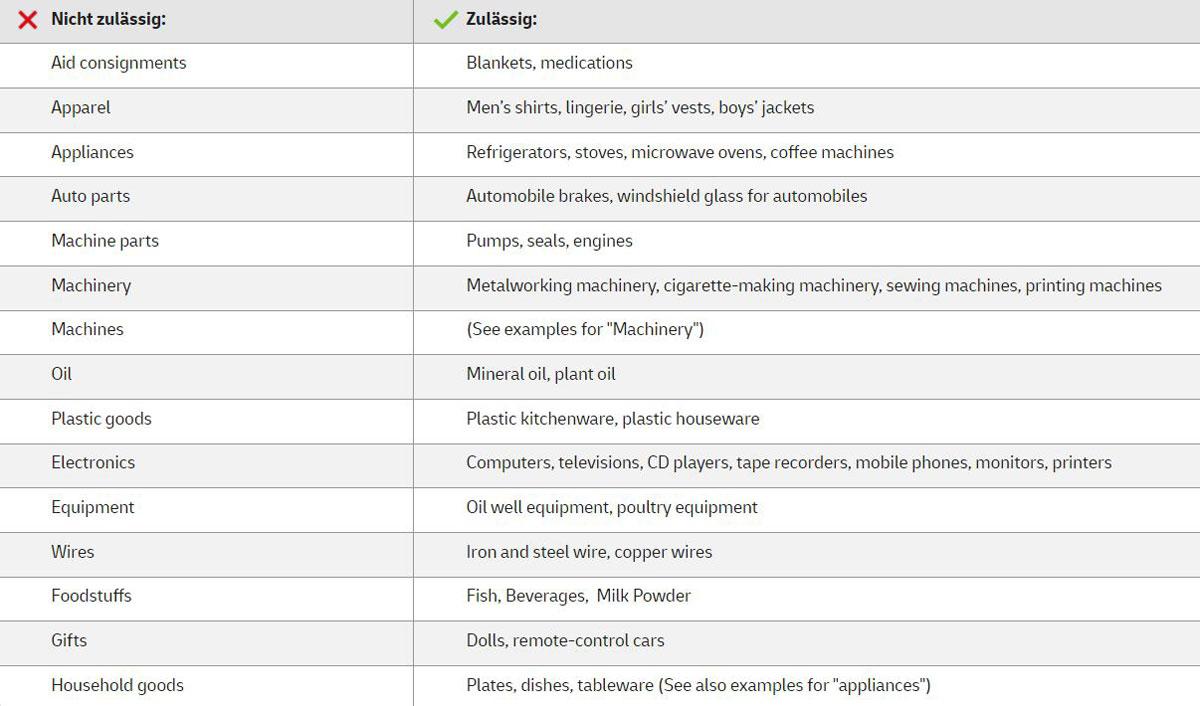 Beispiele für nicht zulässige und zulässige Warenbeschreibungen