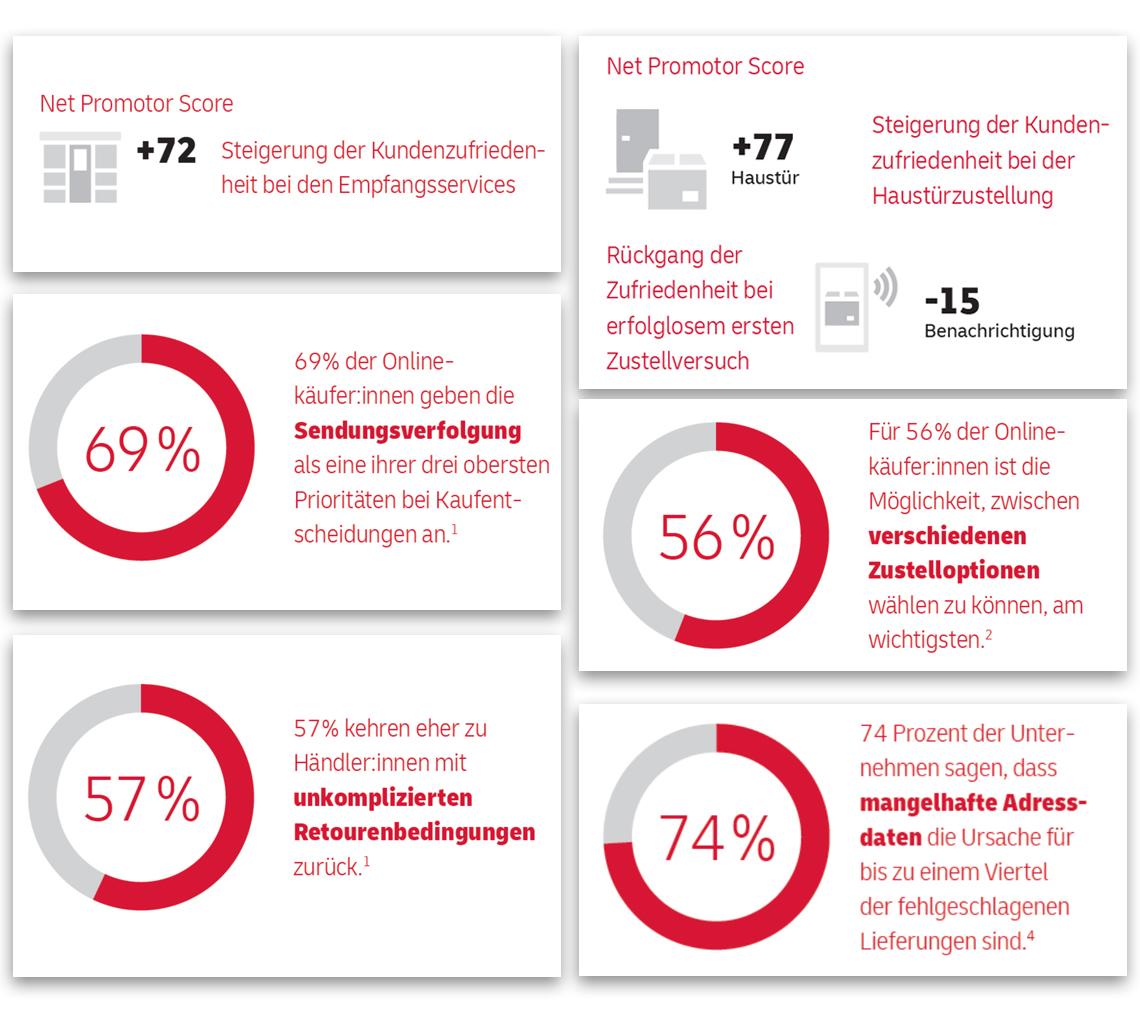 Infografik WhitePaper