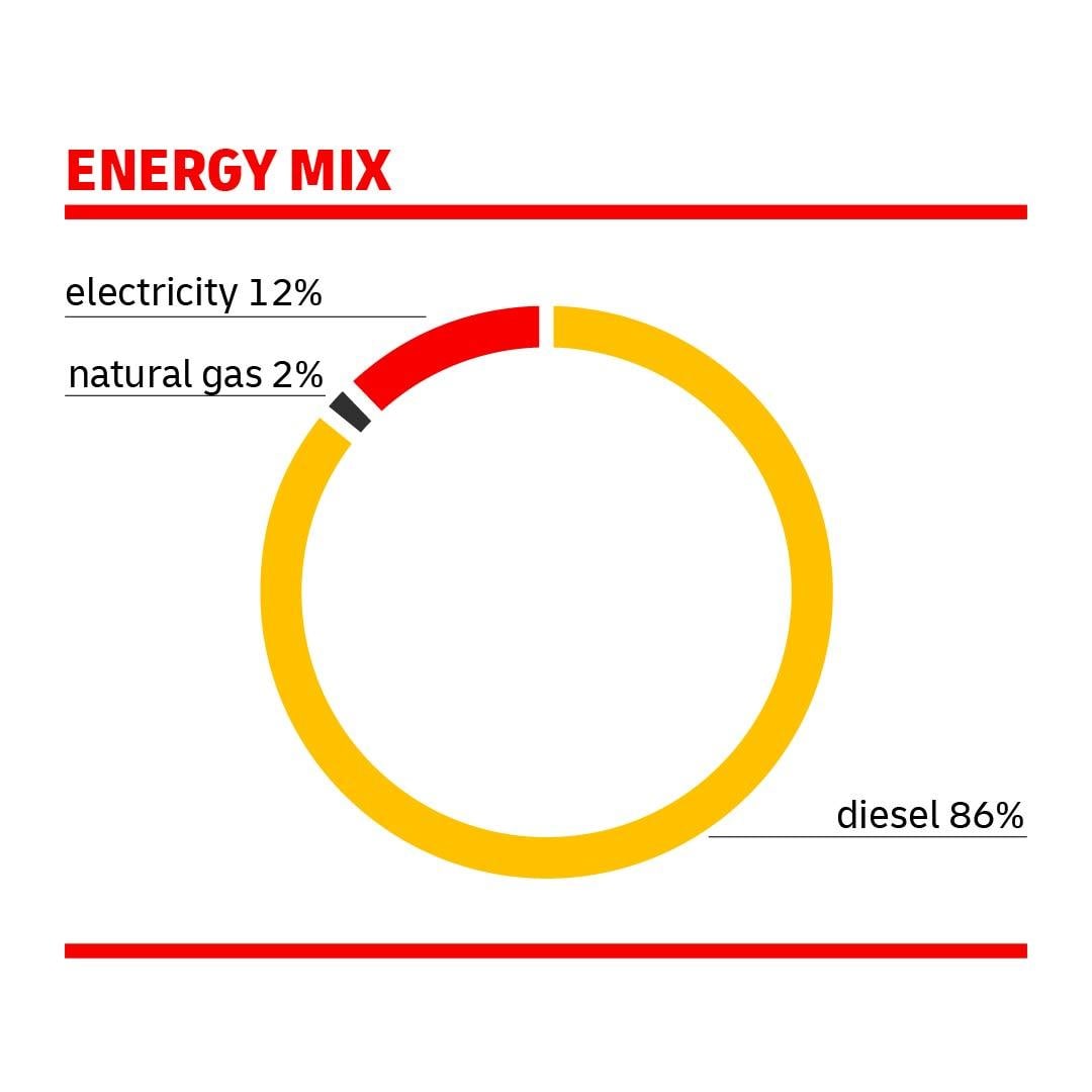 Image Enery Mix