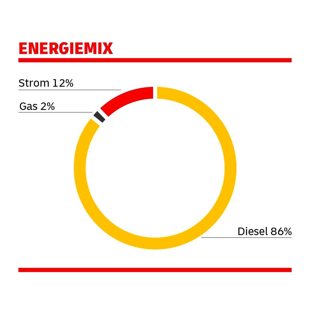 Image Enery Mix