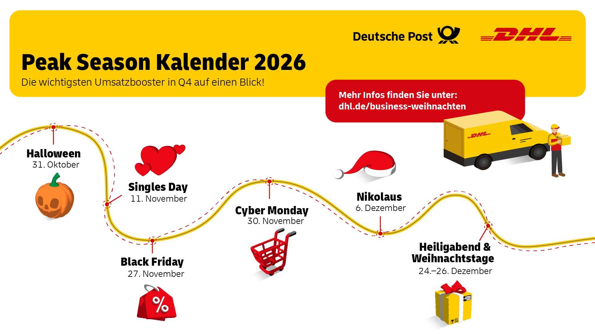 Infografik zu den Peak Seasons in Q4 2026